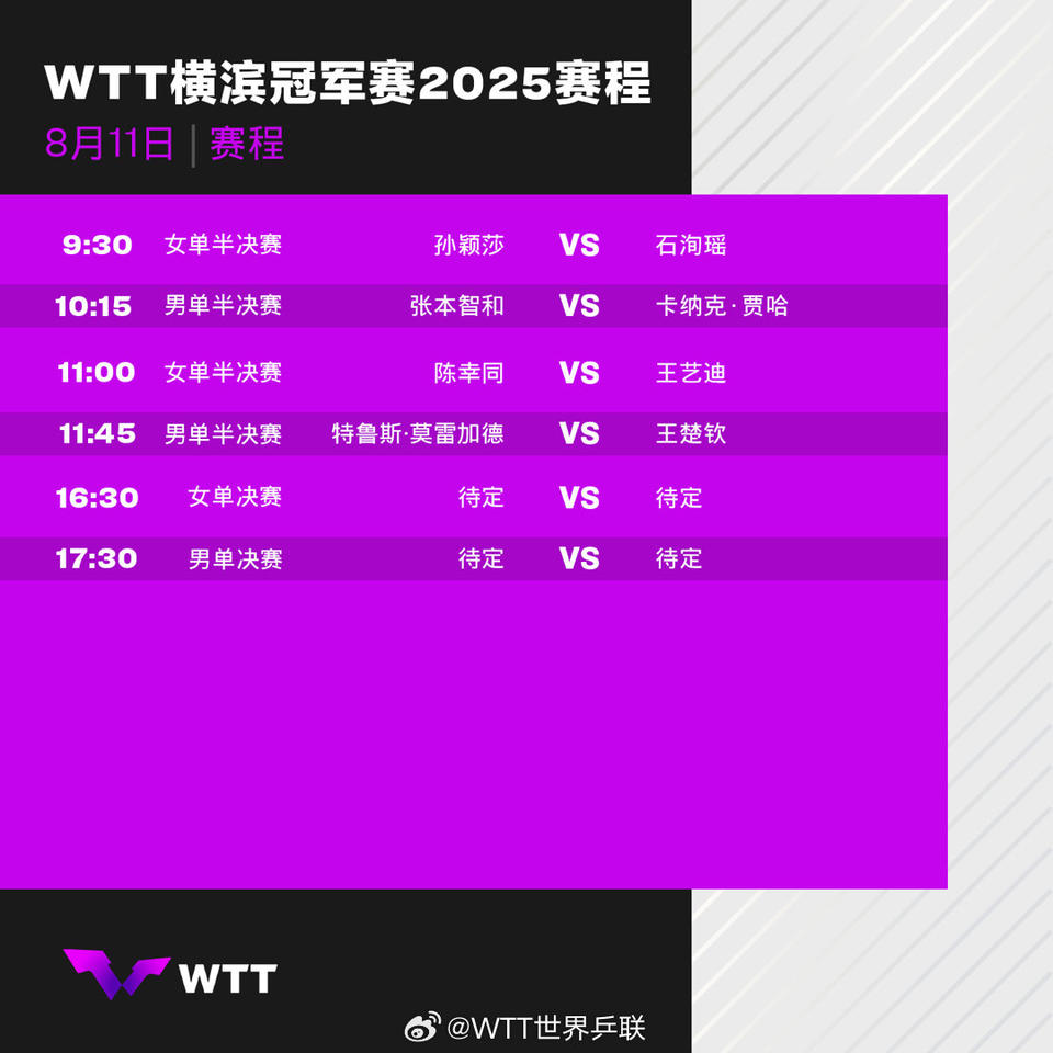 击败户上隼, 战胜德国名, 冠军赛