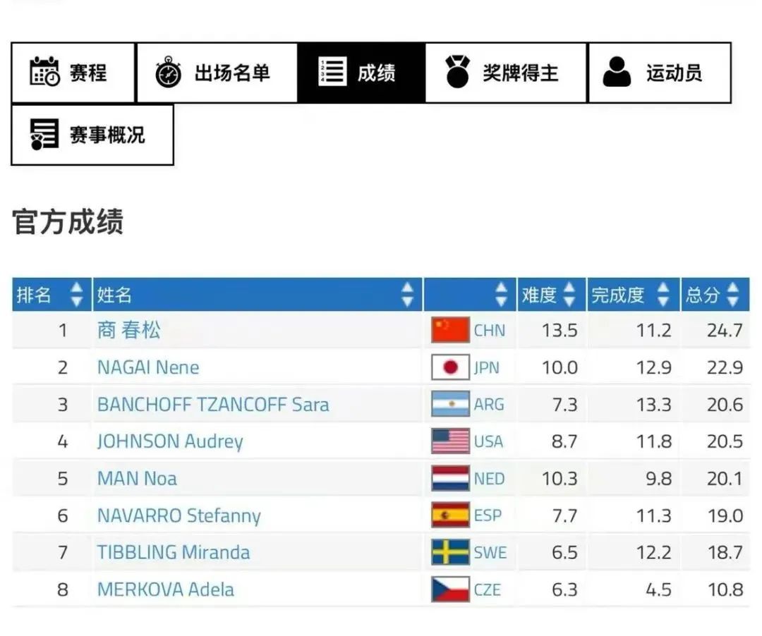 发生了什么, 排名第二