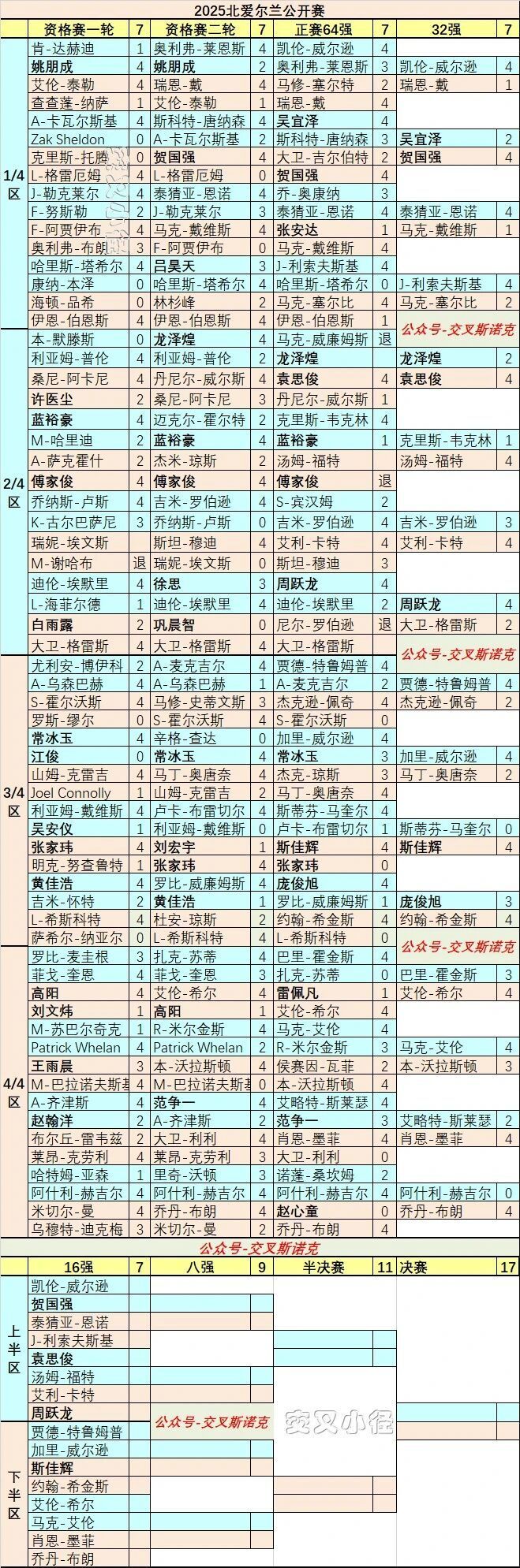 分险胜, 贺国强一杆 分险胜, 贺国强一杆